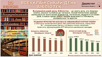 29.09.26_Biblioteky